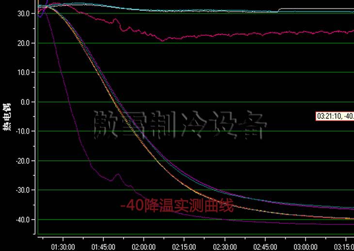 -40،(sh)y(xin)