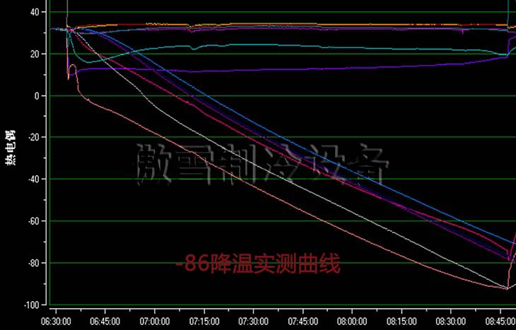 -86،(sh)y(xin)