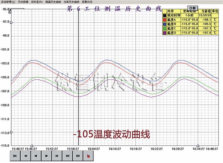 -105ضȲ(dng)(xin)