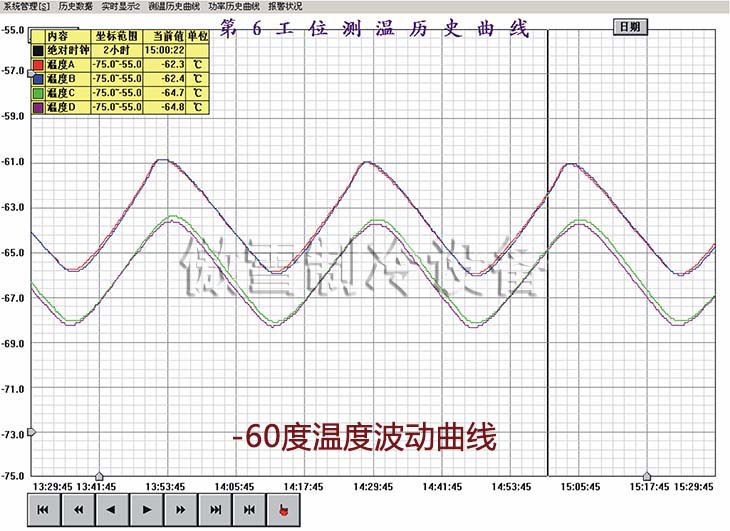 -60ȜضȲ(dng)(xin)